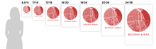 Load image into Gallery viewer, Buenos Aires Map Print - City Map Poster