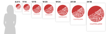 Load image into Gallery viewer, Cleveland Map Print - City Map Poster