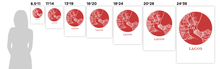 Load image into Gallery viewer, Lagos Map Print - City Map Poster